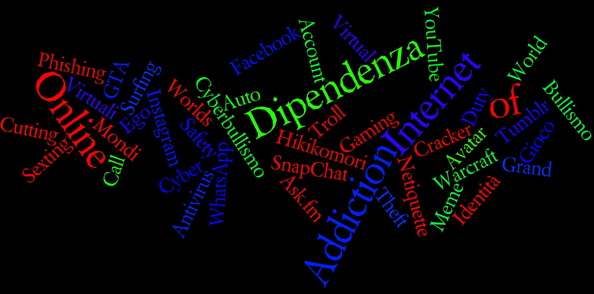 Glossario del Cyberbullismo e del Web dei nostri Adolescenti